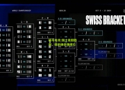 蜂鸟电竞:瑞士豪取胜利，提前确定强席位