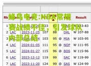 蜂鸟电竞:NBA常规赛战绩不佳，引发球队内部总结