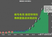 蜂鸟电竞:施密特领衔弗赖堡备战关键战役