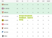 蜂鸟电竞:勒沃库森击败斯图加特，稳坐积分榜榜首