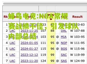 NBA常规赛战绩不佳，引发球队内部总结