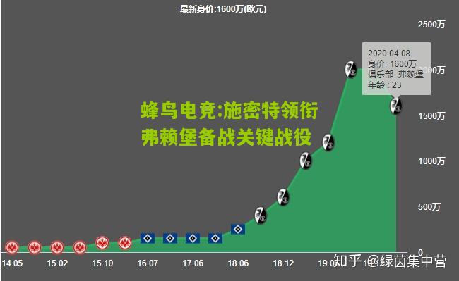 施密特领衔弗赖堡备战关键战役